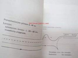 Suomen Autoliiton traktorinajajien ajotaitokoe 1968 - Kilpailusäännöt ja ajotaitoradan esimerkki