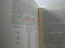 Kuivan sahatavaran halkaisu, eripainos aikakauslehti Suomen Puu 1936 nr 6