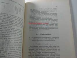 Tutkimuksia Suomen sahateollisuuden kuusitukkien käytöstä v.1934, eripainos aikakauslehti Suomen Paperi ja Puutavaralehden nr 22,23,24  1935