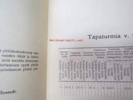 Helsingin Raitiotie- ja omnibusosakeyhtiö 1913 vuosikertomus