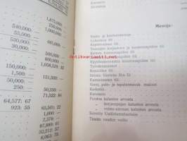 Helsingin Raitiotie- ja omnibusosakeyhtiö 1911 vuosikertomus