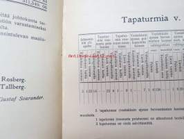 Helsingin Raitiotie- ja omnibusosakeyhtiö 1911 vuosikertomus
