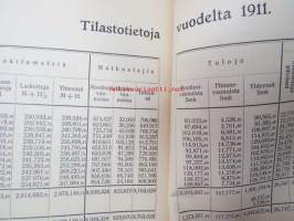 Helsingin Raitiotie- ja omnibusosakeyhtiö 1911 vuosikertomus