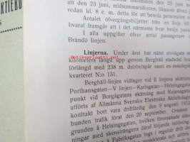Helsingfors Spårvägs- och omnibus-aktiebolaget 1913 -årsberättelse