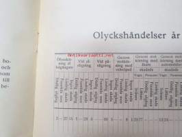 Helsingfors Spårvägs- och omnibus-aktiebolaget 1913 -årsberättelse