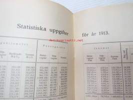 Helsingfors Spårvägs- och omnibus-aktiebolaget 1913 -årsberättelse
