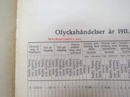 Helsingfors Spårvägs- och omnibus-aktiebolaget 1911 -årsberättelse