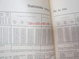 Helsingfors Spårvägs- och omnibus-aktiebolaget 1911 -årsberättelse