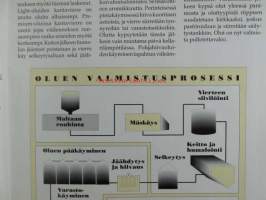 Olut on nautinto - sis. Nauti oluesta, Olut on seurustelujuoma, Pinta- ja pohjahiivaoluet, Olut on monipuolinen ruokajuoma, Olut on yhtä vanha kuin sivistys, Olut