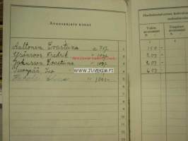 Huollon piirimiehen avustusluettelo Mellilä Vähäperä 1938 / Erland Tanhuapää