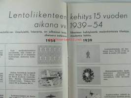 Tekniikan maailma 1955 nr 5, sis. mm. seur. artikkelit / kuvat / mainokset; Uusi Nikon S-2, Halpa ja helppo rakenteinen Vihmuri eli puutarhakastelija, Tislauksesta,