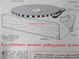 Tekniikan Maailma 1955 nr 12, sis. mm. seur. artikkelit / kuvat / mainokset; Suomalaisen Tapio Köykän vahvistinkeksintö maailmalla, Transistori vastaanotin XX