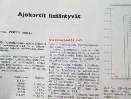 Diesel-lehti 1970 nr 1-2 -runsas mainoskuvitus työkoneista ja moottoreista