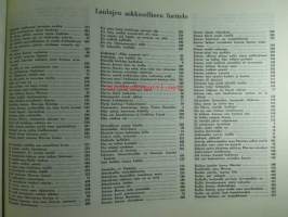 Siionin kanteleen sävelmistö