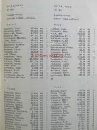 Pieksamäen kaupungin keskikoulu - Katsaus1948-1968 vuosikertomus lukuvuonna 1967-1968