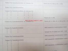 Dieselveturit ja moottorivaunut 30.4.1962 -Valtionrautateitten vetokaluston luettelotiedot, sarjanumerot, valmistajat, tekniset tiedot, huomautukset ym.