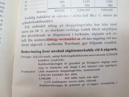 Edbergs trävarubok -puutavaramiehen käsikirja ruotsiksi