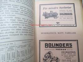 Edbergs trävarubok -puutavaramiehen käsikirja ruotsiksi