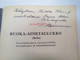 Ruoka-ainetaulukko (RuTa) Peruskokoomus, energiasiältö, kivennäis- ja vitamiinipitoisuus