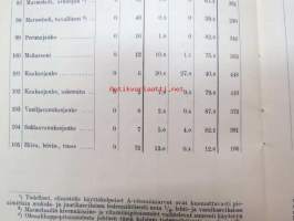 Ruoka-ainetaulukko (RuTa) Peruskokoomus, energiasiältö, kivennäis- ja vitamiinipitoisuus