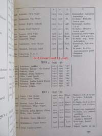 Sotakorkeakoulu 25 - v. 1924 - 1949