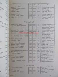 Sotakorkeakoulu 25 - v. 1924 - 1949