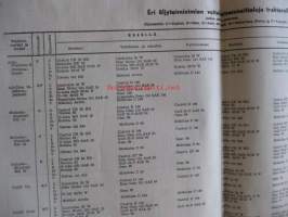 Maaseudun Koneviesti 1955 / 13 . 12.7 .1955 sis mm,Teho-Esaviljankuivaaja.Hevosvetoisen haran asentaminen Valmet-traktorin akselivälille.Valitse oikea