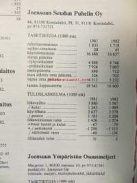 Suomen pankit ja osakeyhtiöt 1983