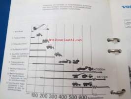 Volvo BM Maansiirtodumpperit ja maastoalustat tuotetietokansio konemyyjille 1973, sisältää tietoa malleista, mottoreista, voimansiirrosta, varusteista,
