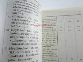 Suomen sahanomistajain keskinäinen palovakuutusyhtiö  vakuutusmaksutariffi