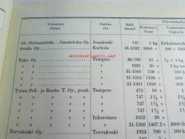 Toledo teollisuusvaakoja Suomessa 1937 / industrivågar i Finland 1937