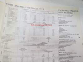 Toyota Dyna -myyntiesite