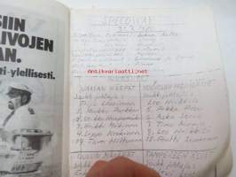 Vaasan Moottorikerho / Vasa Motorklubb kausiohjelma 1980 säsongprogram -käsiohjelma