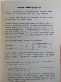 SVA Työkaluja istukoita, luettelo nr 20 - Skandinaviska Verktygsfabriks Aktiebolaget