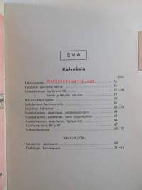 SVA Työkaluja istukoita, luettelo nr 20 - Skandinaviska Verktygsfabriks Aktiebolaget