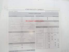 Chevrolet Caprice Classic 1992 -myyntiesite
