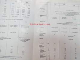 Ljungbymaskin 1015, 1221, 1530, 2240 -myyntiesite