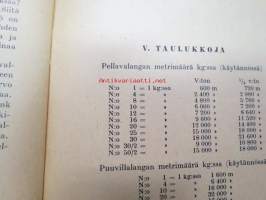 Kankaankutojan laskuoppi