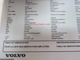 Volvo EC235 kaivinkone -varaosaluettelo