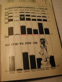 Mitä Missä Milloin 1951 MMM