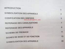 Renault Symbolisation et codification schemas de freinage -koulutuskirja / huolto-ohjekirja