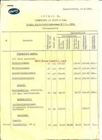 Chymos Oy  - lisäys hinnasto 1949,   5 sivua