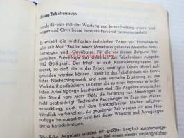 Mercedes-Benz Tabellenbuch Lastwagen und Omnibusse Werk Mannheim Ausgabe 1966 -taulukkokirja, suomenkielinen sisällysluettelo