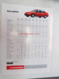 Honda Civic VEi -myyntiesite