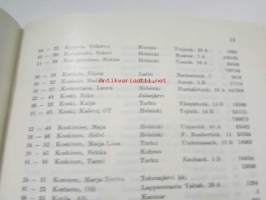 Suomen hammaslääkäriliitto jäsenluettelo 1953 - Finlands tandläkarsförbund medlemsförteckning 1953
