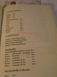 Hylätyt talot autiot pihat