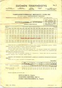 Suomen Teräyhdistys hinnasto  - Kansanhuoltoministeriön vahvistamat hinnat 1943