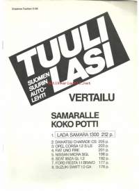 Tuulilasi Eripainos 11 / 86 vertailu Samaralle koko potti