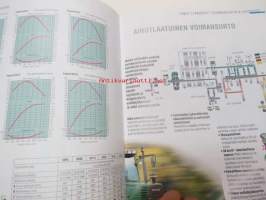 Fendt Favorit 509 C, 510 C, 511 C, 512 C, 514 C, 515 C traktori -myyntiesite englanniksi