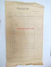 3:s Rannikkotykistöpataljoona - Passitus / Varastomääräys &quot;Lähetetään 4:lle Patterille 7 p:vän muona... 84 annosta&quot; - Valamossa 4/III 1919 allekirjoitus M.